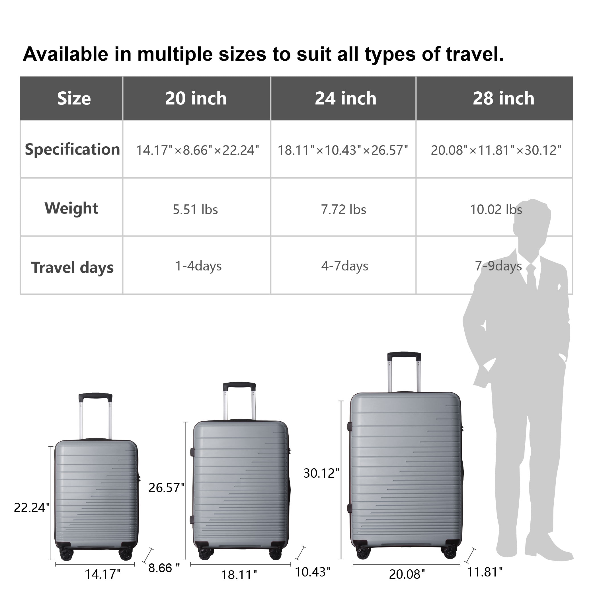 Luggage Set 3 Piece, PP Hardshell Carry On Suitcase With Spinner Wheels & TSA Lock, Lightweight Suitcases For Business, Trip, (20"/24"/28"), Gray_voghion.com